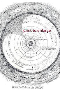 Inverted Universe