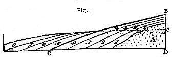 Figure 4 - The bank with a steep, sloping side